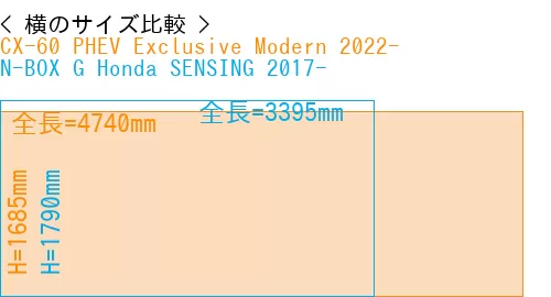 #CX-60 PHEV Exclusive Modern 2022- + N-BOX G Honda SENSING 2017-